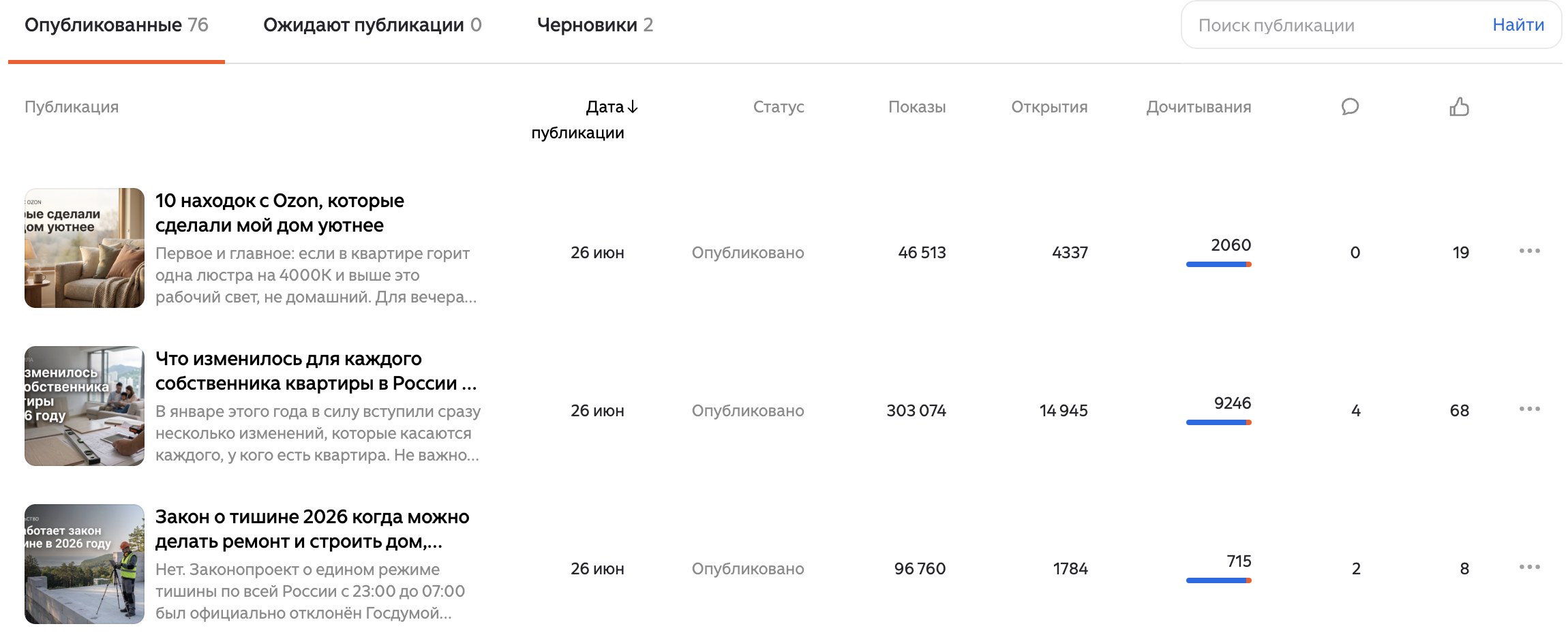 Статистика Яндекс.Дзена: 303 074 показа у одной SEO-статьи