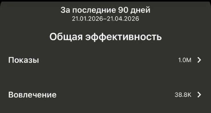 Аналитика Pinterest: 1,0 млн показов и 312,9K аудитория за 90 дней