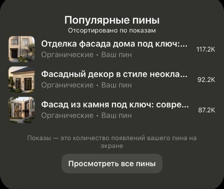 Популярные пины Pinterest: 117K, 92K и 87K показов